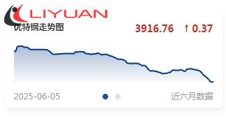 china steel raw material price down