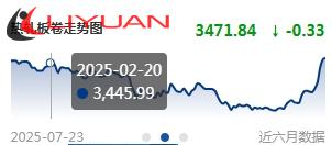 china steel raw material price increasing